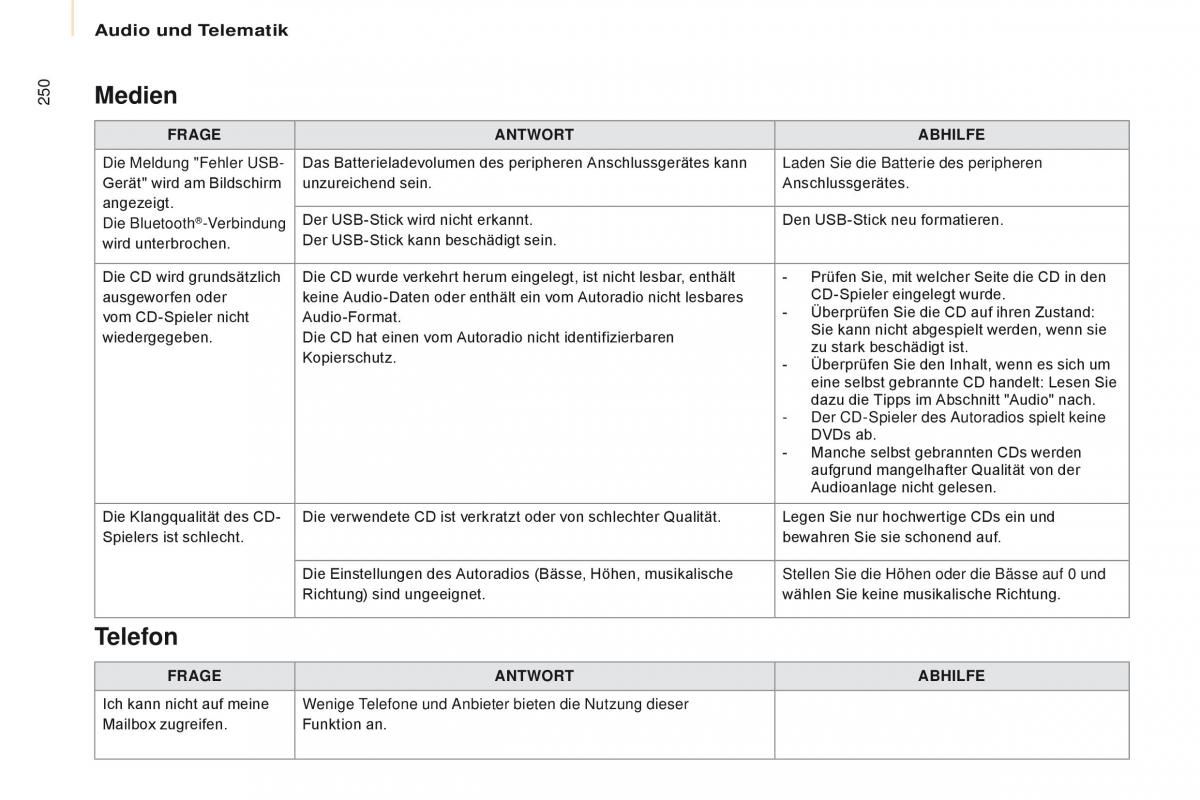 Citroen Berlingo Multispace II 2 Handbuch / page 252