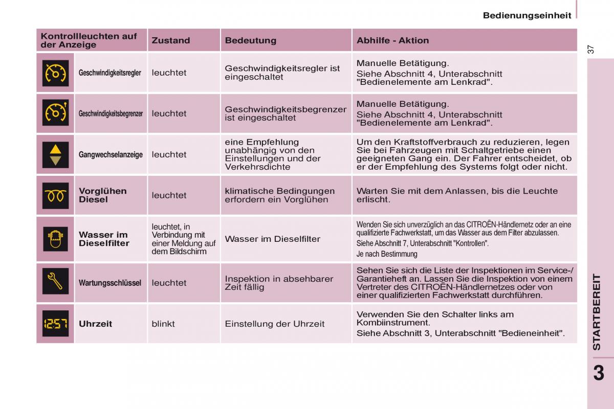 Citroen Berlingo Multispace II 2 Handbuch / page 39