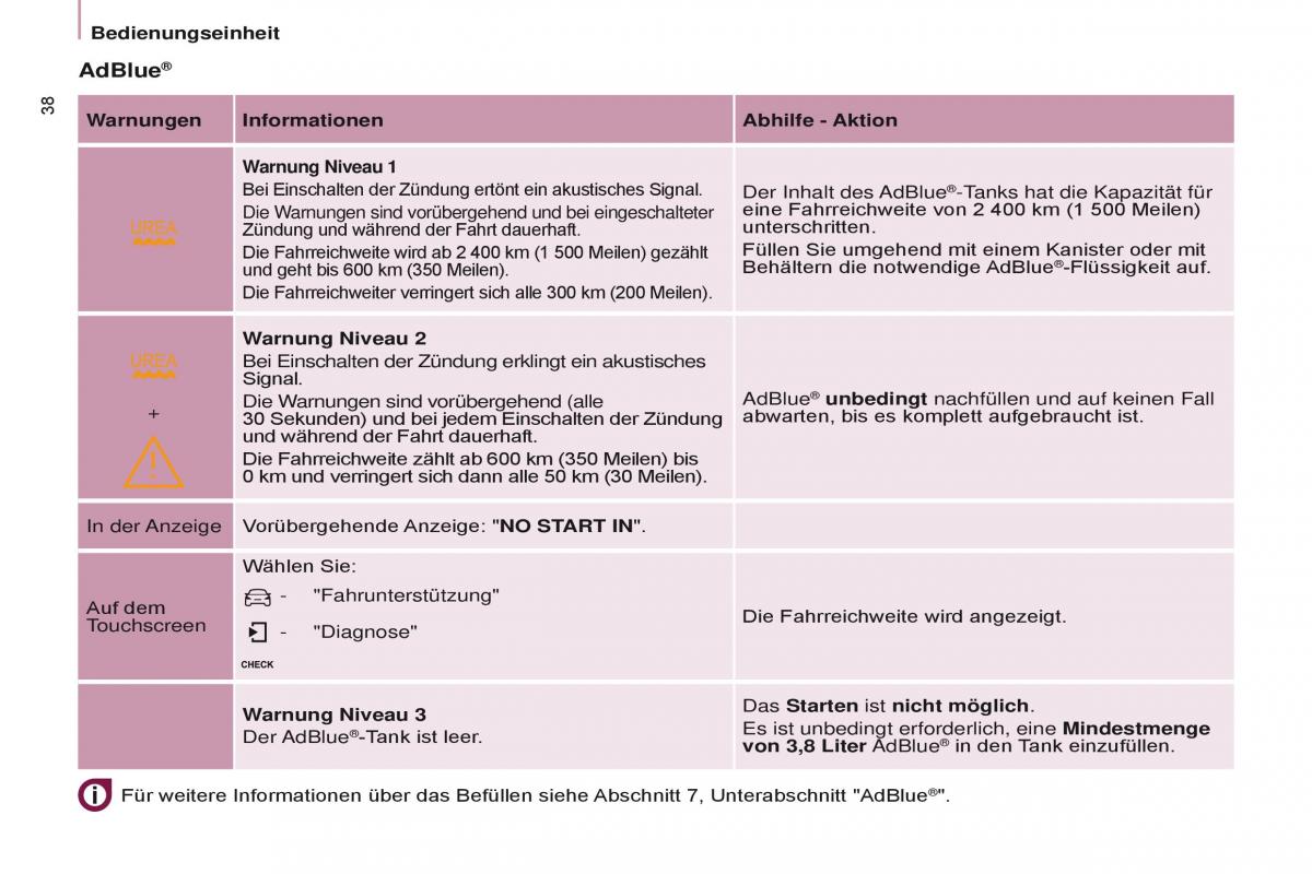 Citroen Berlingo Multispace II 2 Handbuch / page 40