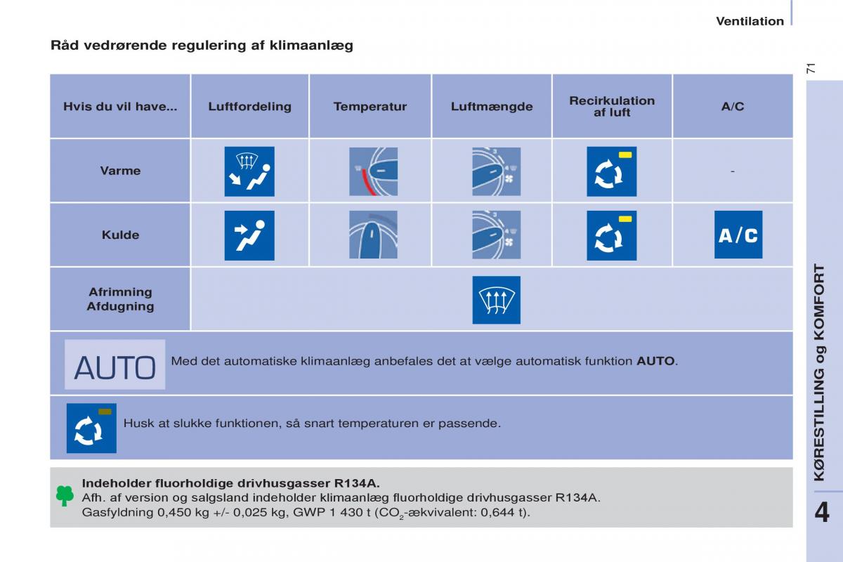 Citroen Berlingo Multispace II 2 Bilens instruktionsbog / page 73