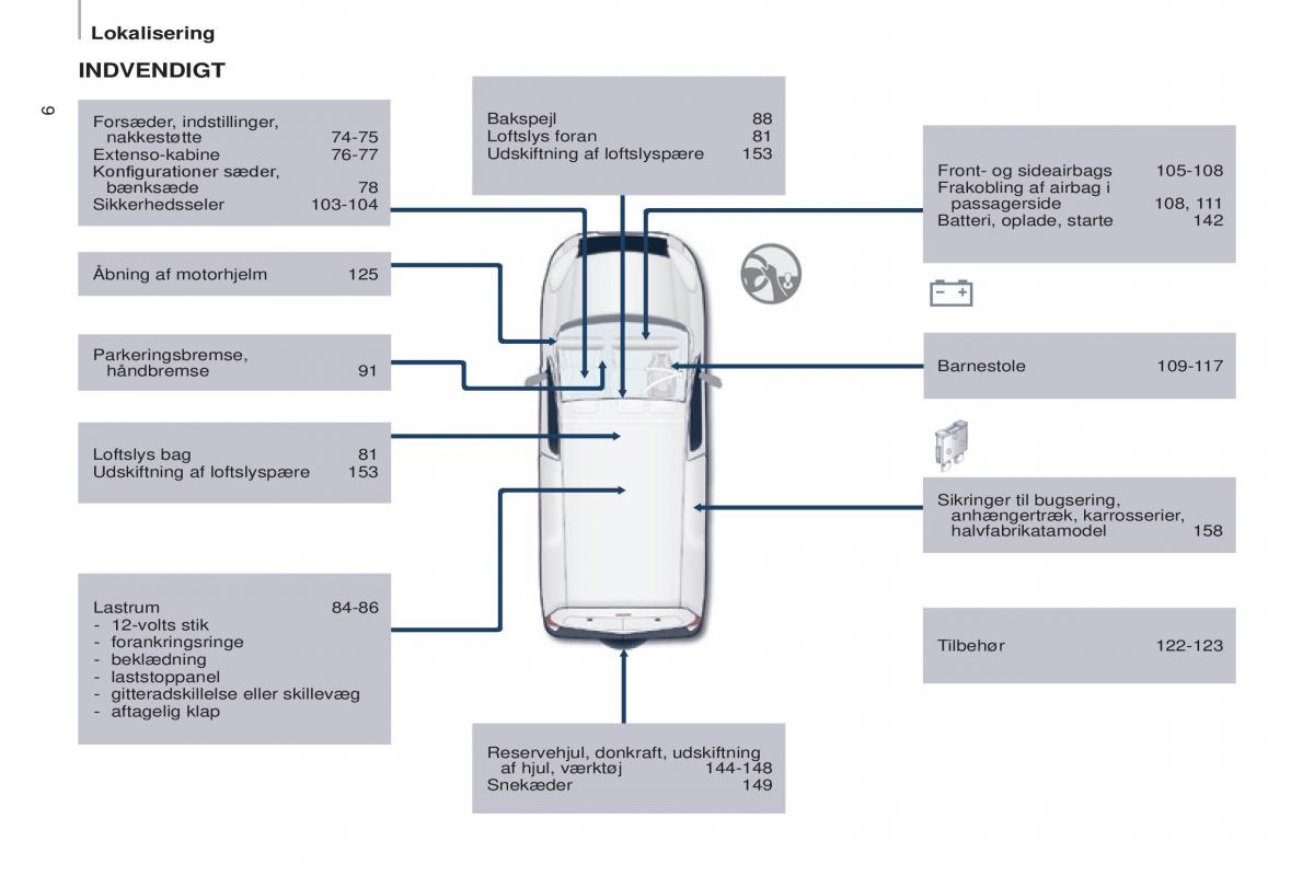 Citroen Berlingo Multispace II 2 Bilens instruktionsbog / page 8