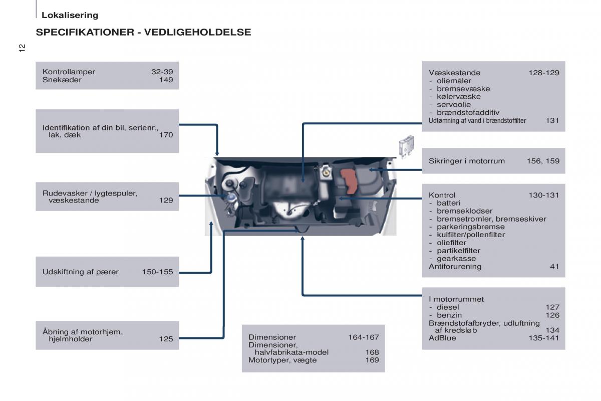 Citroen Berlingo Multispace II 2 Bilens instruktionsbog / page 14