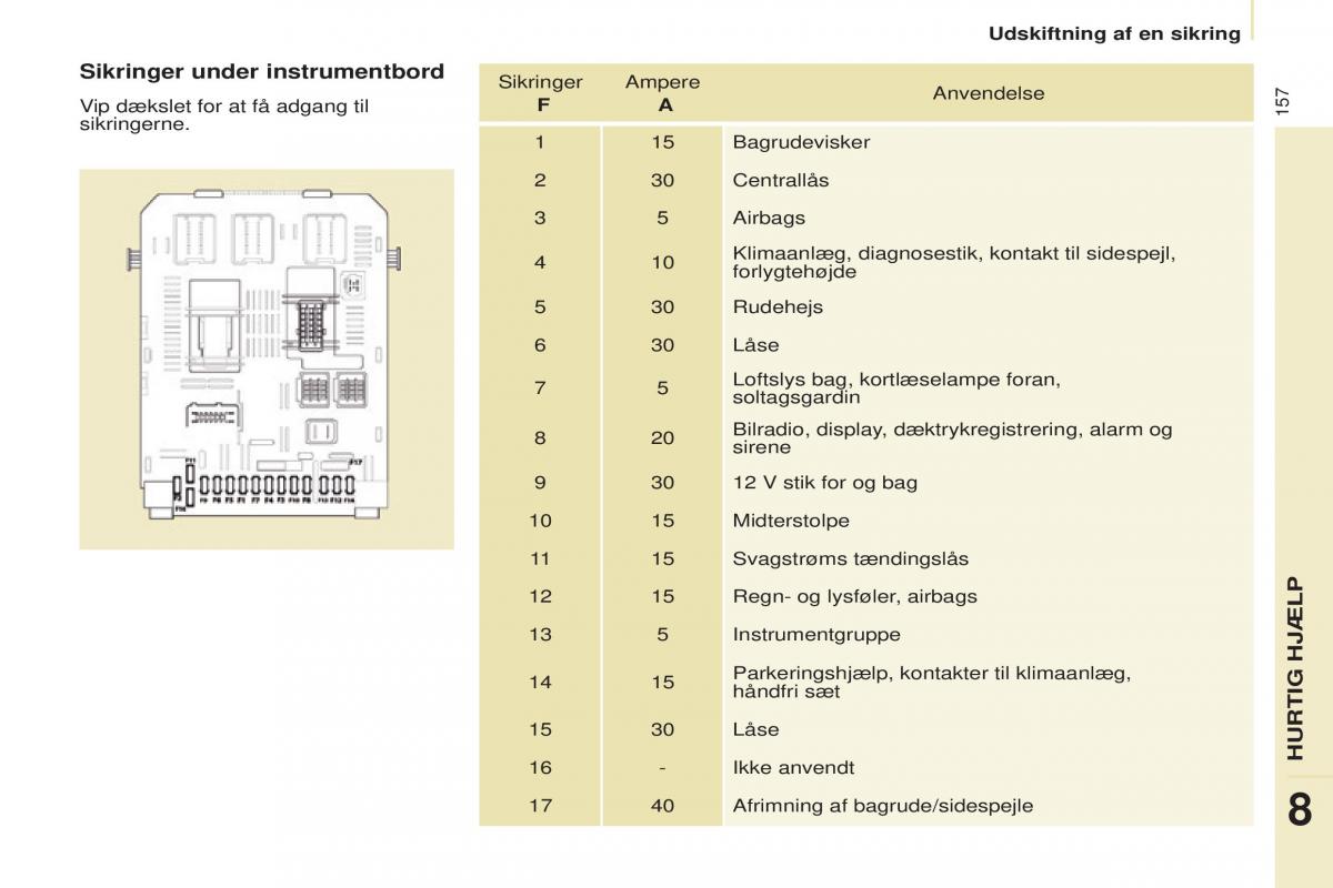 Citroen Berlingo Multispace II 2 Bilens instruktionsbog / page 159