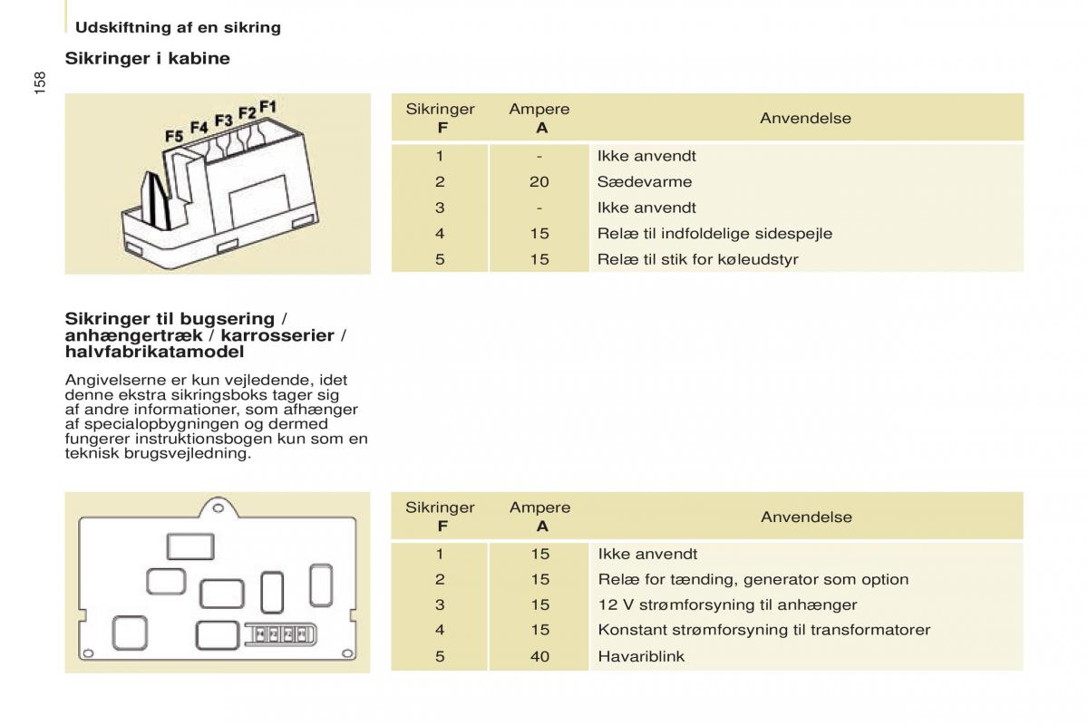 Citroen Berlingo Multispace II 2 Bilens instruktionsbog / page 160