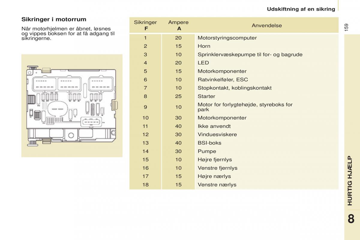 Citroen Berlingo Multispace II 2 Bilens instruktionsbog / page 161