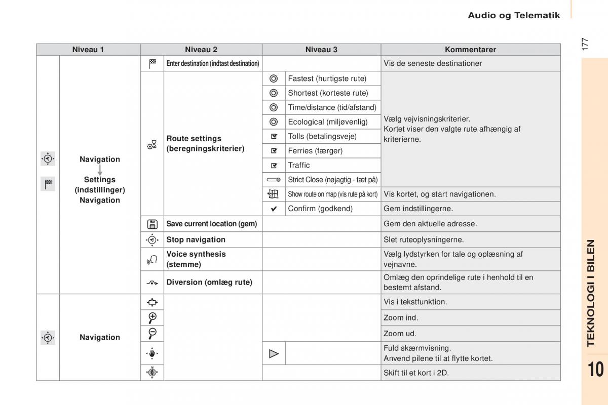 Citroen Berlingo Multispace II 2 Bilens instruktionsbog / page 179