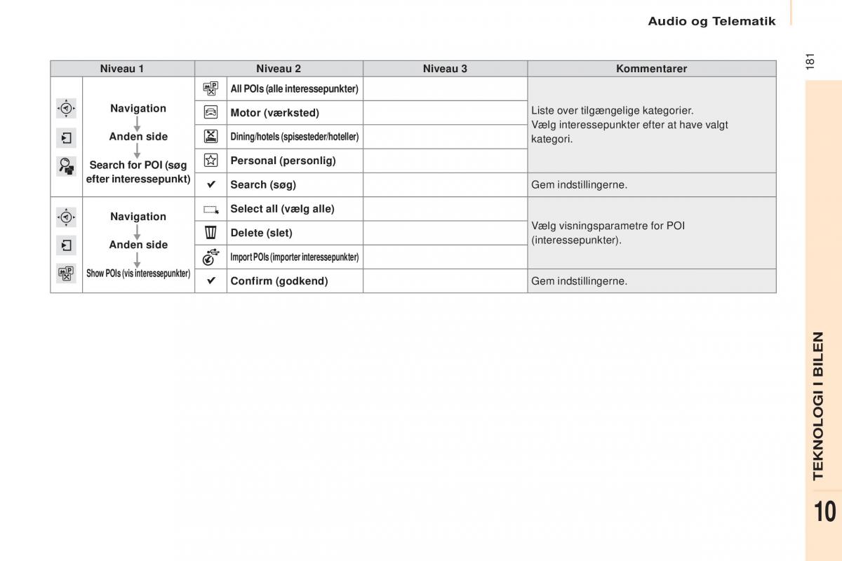 Citroen Berlingo Multispace II 2 Bilens instruktionsbog / page 183