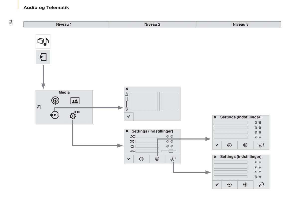 Citroen Berlingo Multispace II 2 Bilens instruktionsbog / page 196