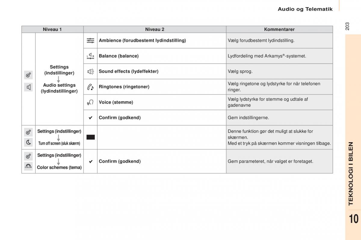 Citroen Berlingo Multispace II 2 Bilens instruktionsbog / page 205