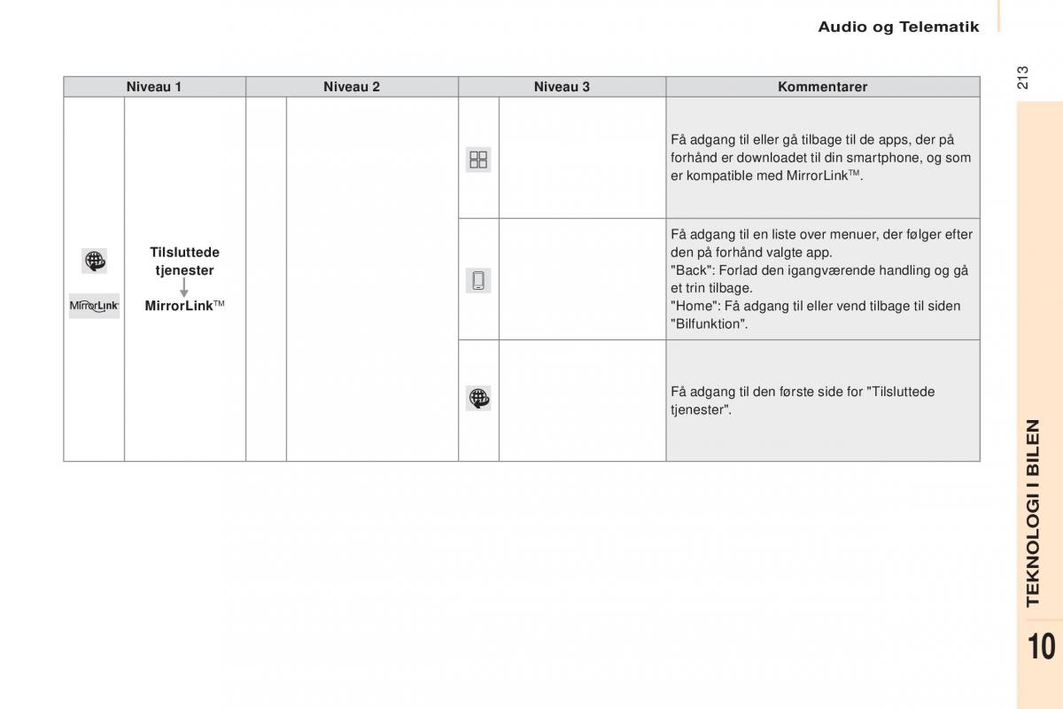 Citroen Berlingo Multispace II 2 Bilens instruktionsbog / page 215