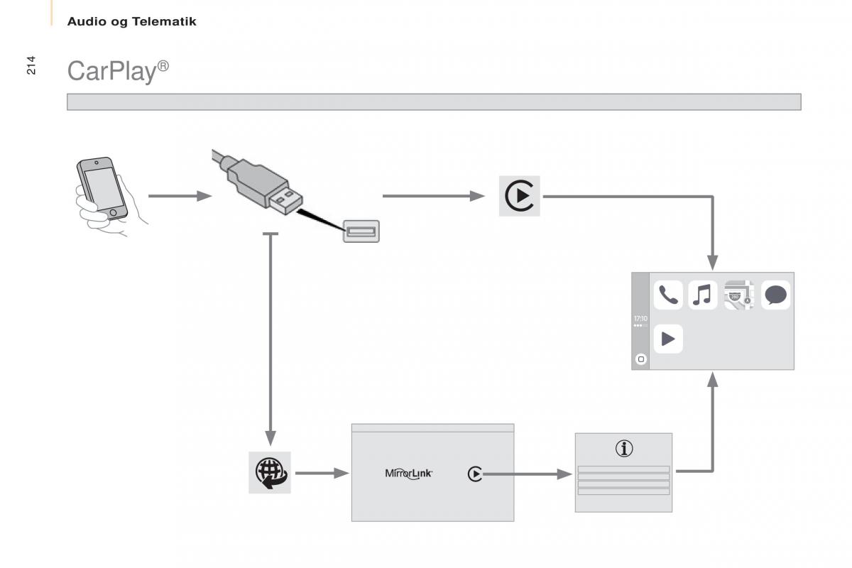 Citroen Berlingo Multispace II 2 Bilens instruktionsbog / page 216