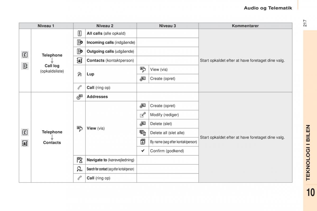 Citroen Berlingo Multispace II 2 Bilens instruktionsbog / page 219