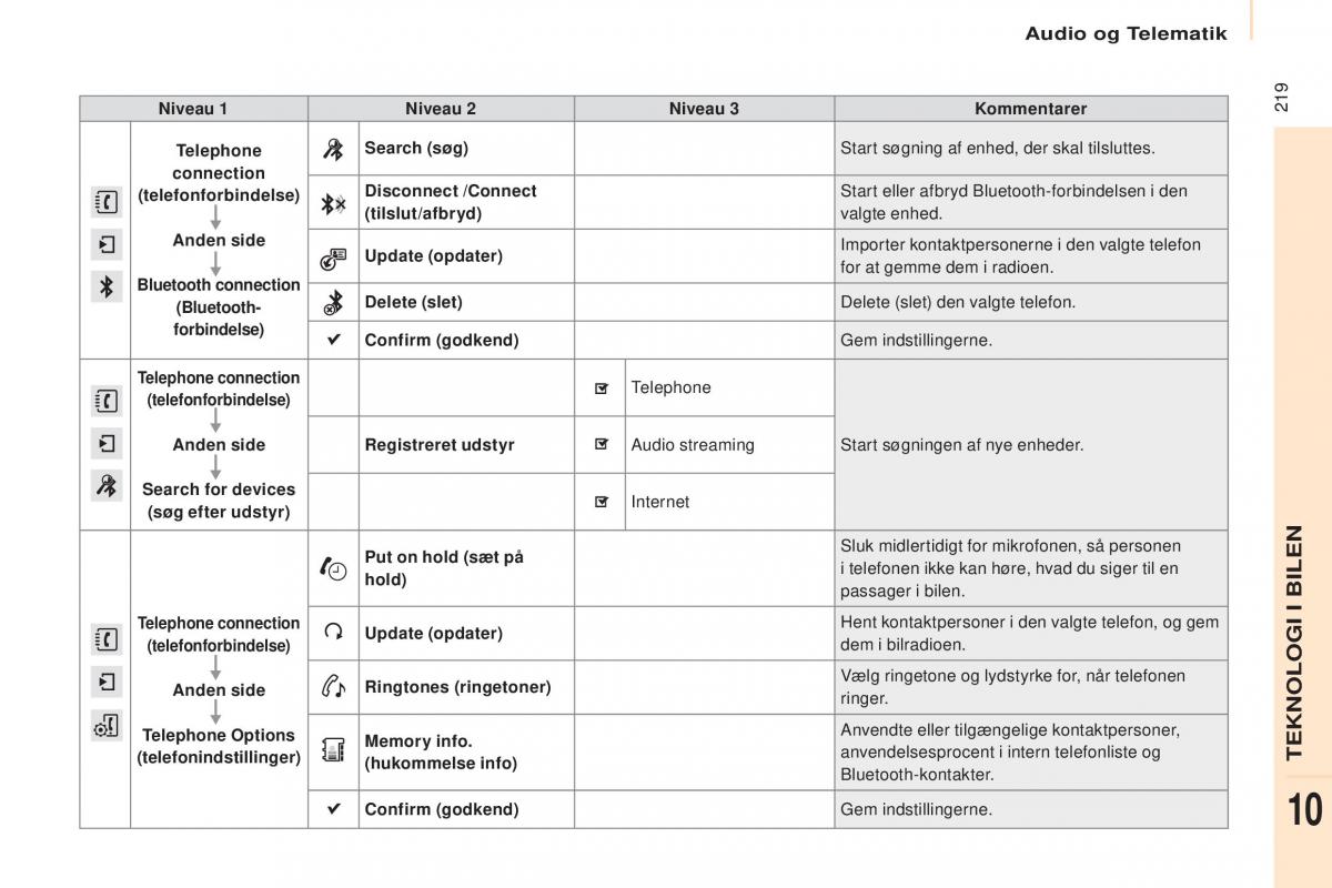 Citroen Berlingo Multispace II 2 Bilens instruktionsbog / page 221