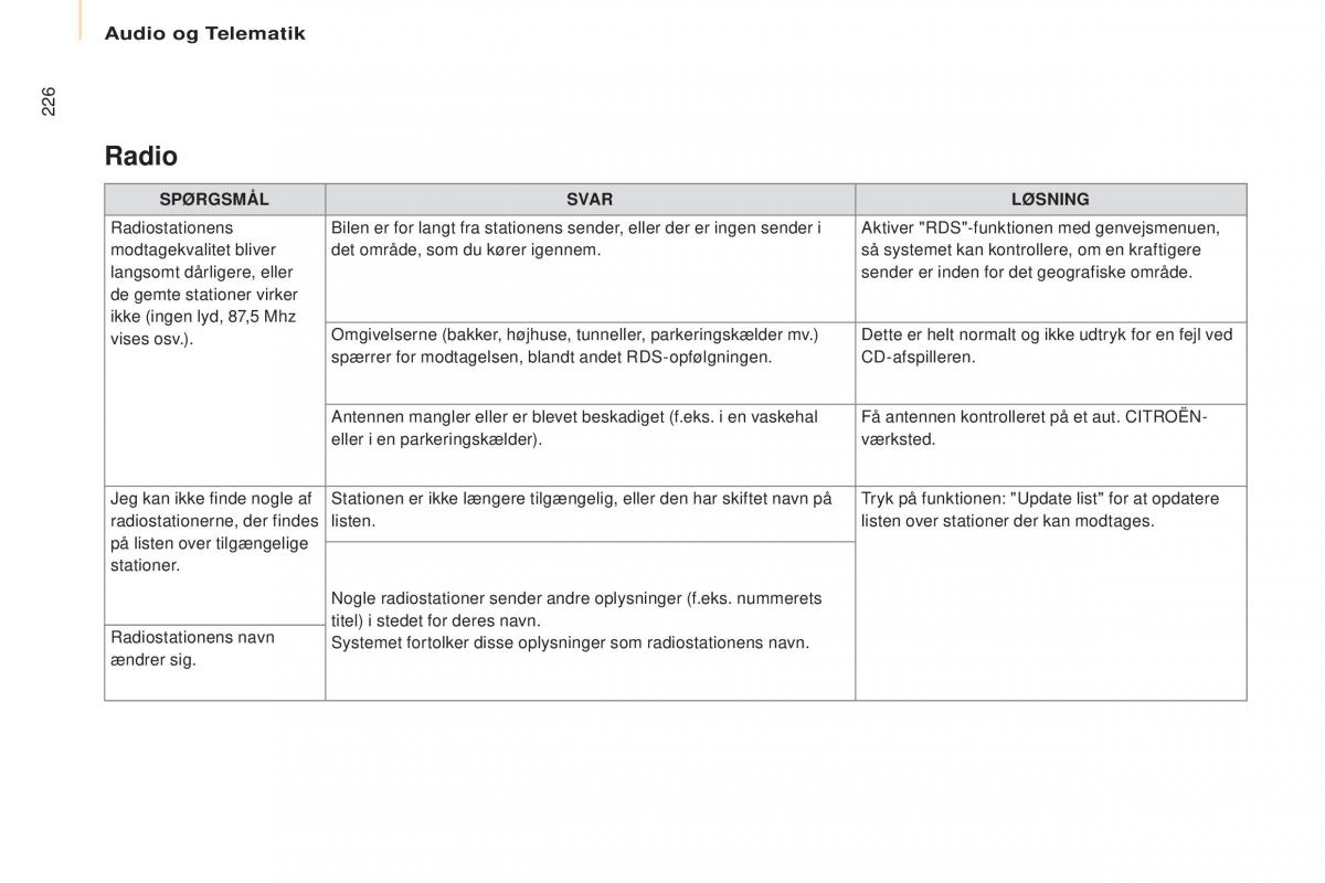 Citroen Berlingo Multispace II 2 Bilens instruktionsbog / page 228