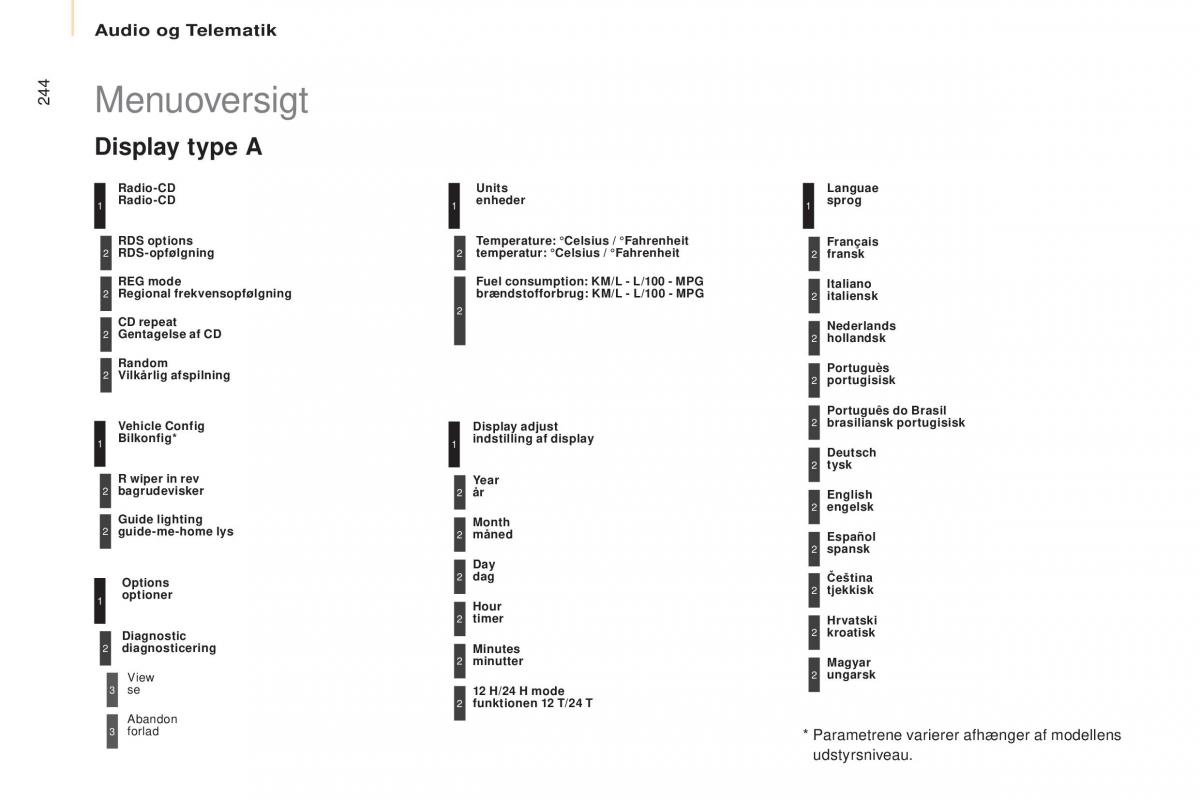 Citroen Berlingo Multispace II 2 Bilens instruktionsbog / page 246