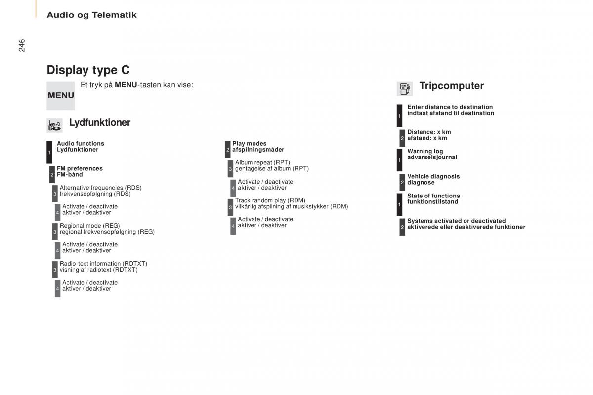 Citroen Berlingo Multispace II 2 Bilens instruktionsbog / page 248