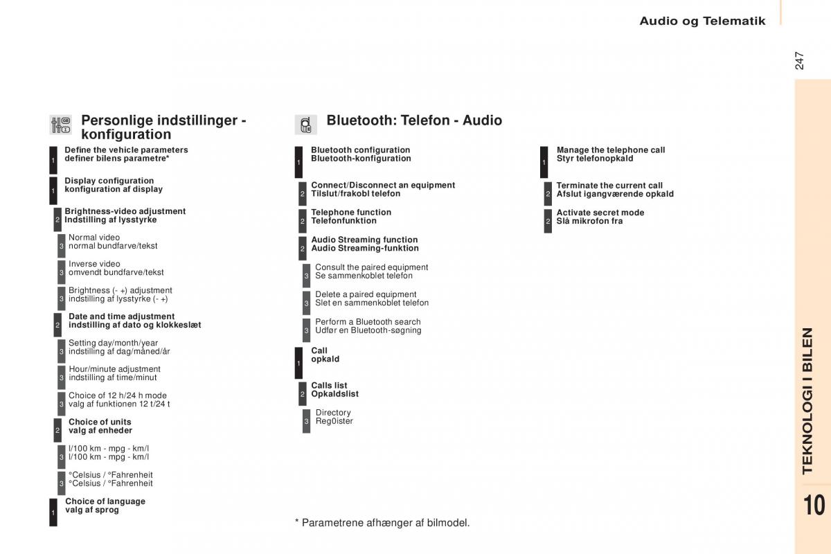 Citroen Berlingo Multispace II 2 Bilens instruktionsbog / page 249