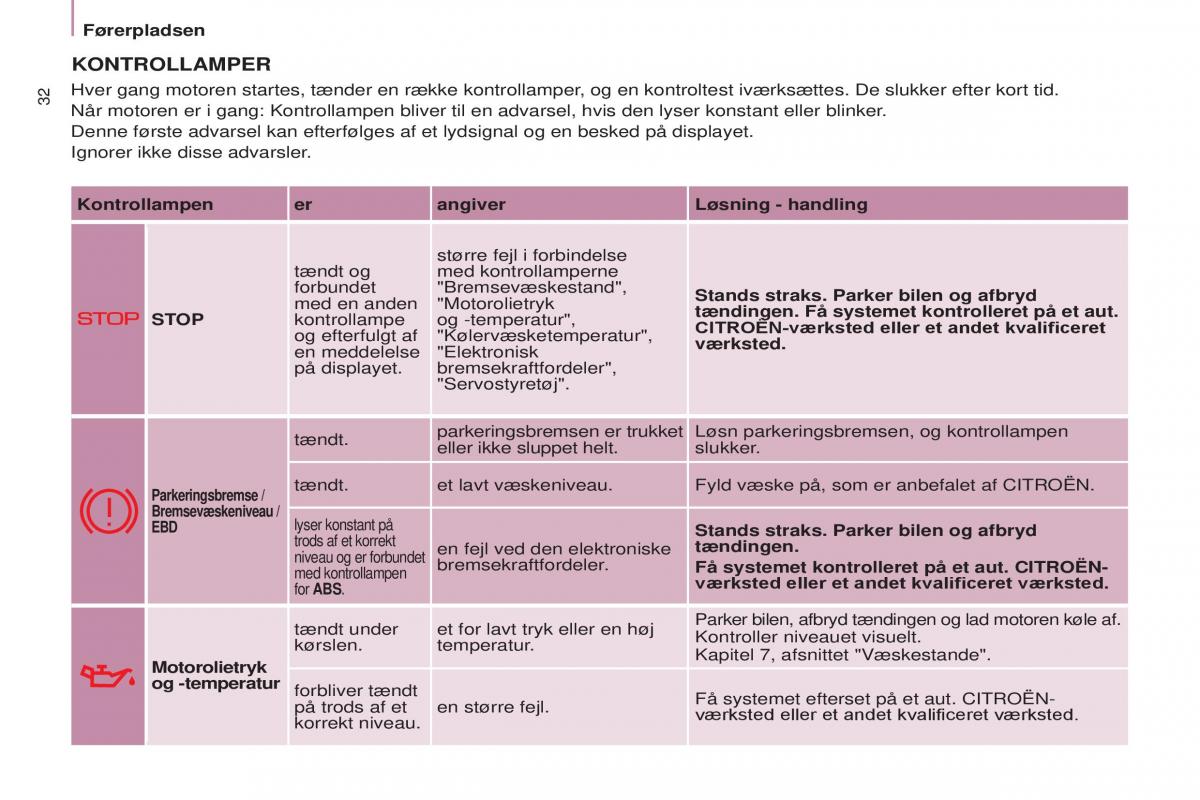 Citroen Berlingo Multispace II 2 Bilens instruktionsbog / page 34