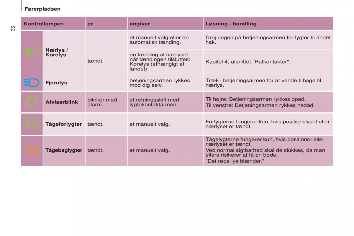 Citroen Berlingo Multispace II 2 Bilens instruktionsbog / page 38