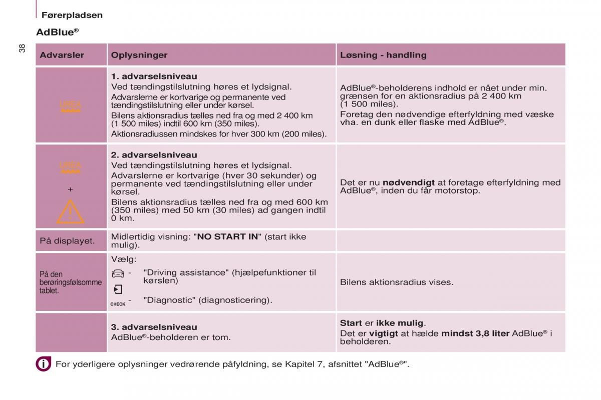 Citroen Berlingo Multispace II 2 Bilens instruktionsbog / page 40