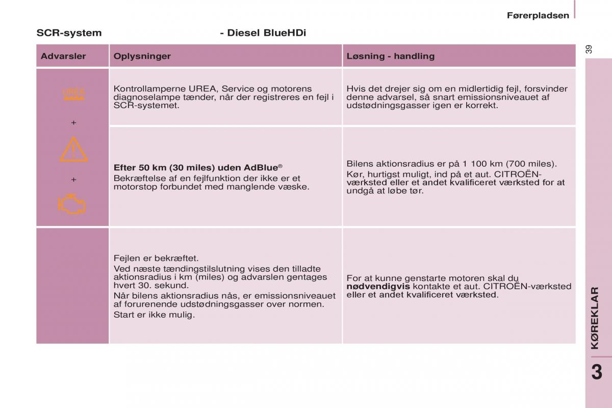 Citroen Berlingo Multispace II 2 Bilens instruktionsbog / page 41