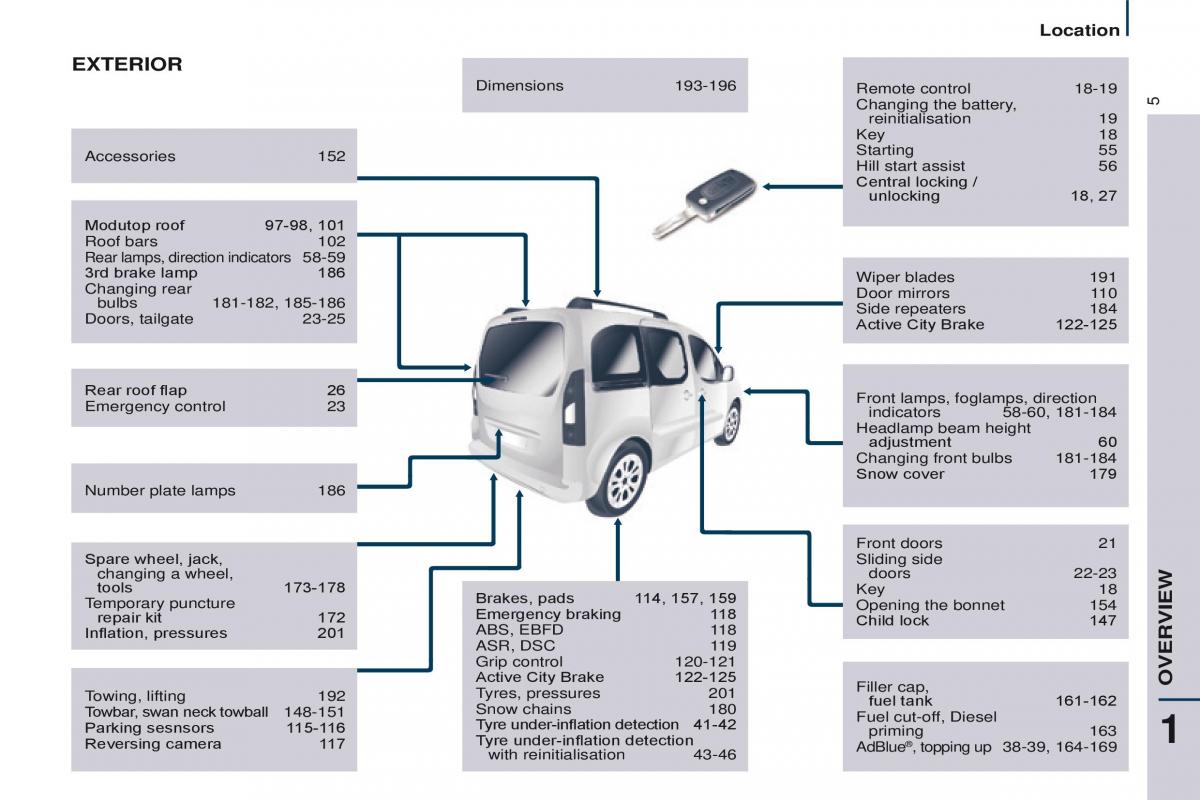 Citroen Berlingo Multispace II 2 owners manual / page 7