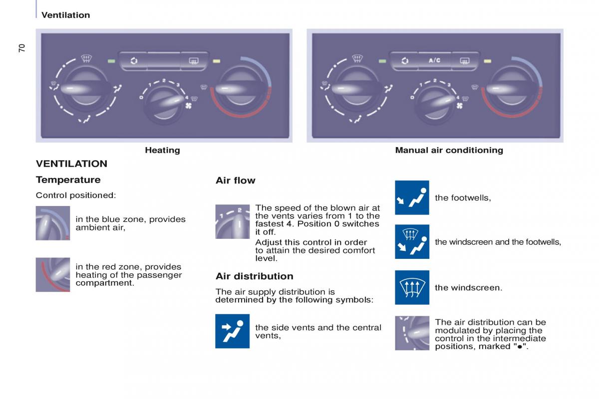 Citroen Berlingo Multispace II 2 owners manual / page 72