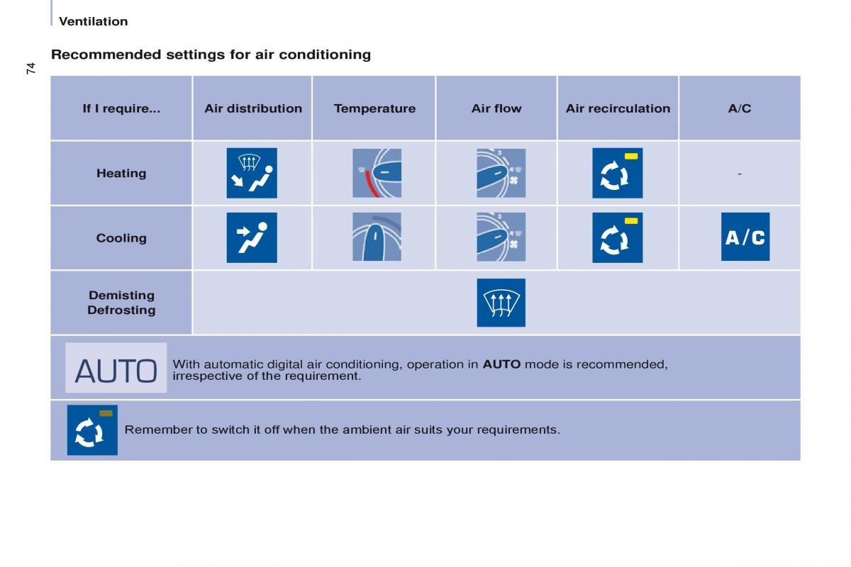 Citroen Berlingo Multispace II 2 owners manual / page 76