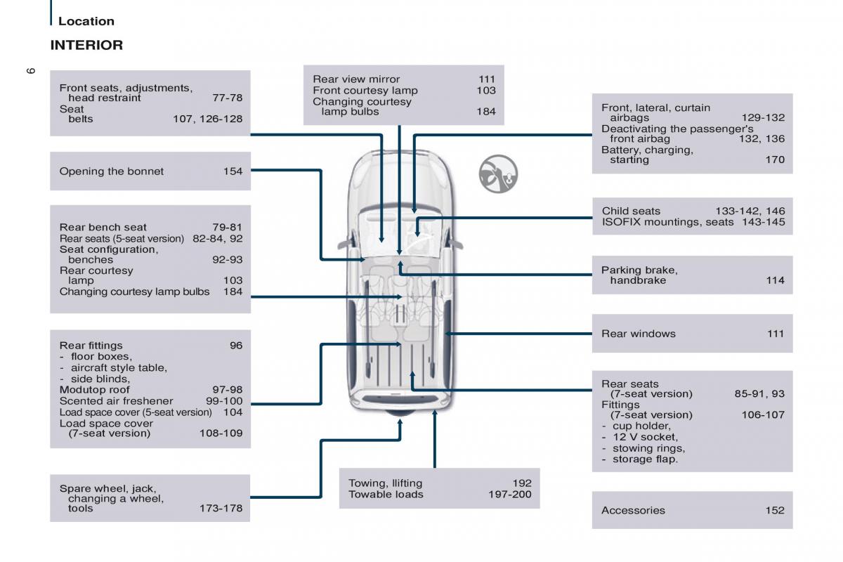 Citroen Berlingo Multispace II 2 owners manual / page 8