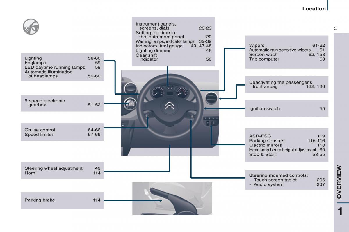 Citroen Berlingo Multispace II 2 owners manual / page 13