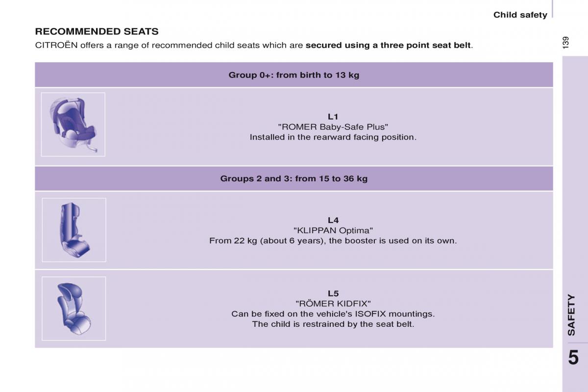 Citroen Berlingo Multispace II 2 owners manual / page 141