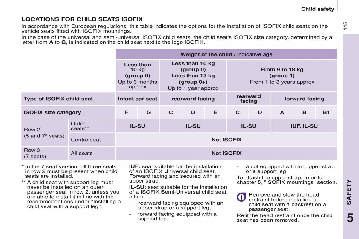 Citroen Berlingo Multispace II 2 owners manual / page 147