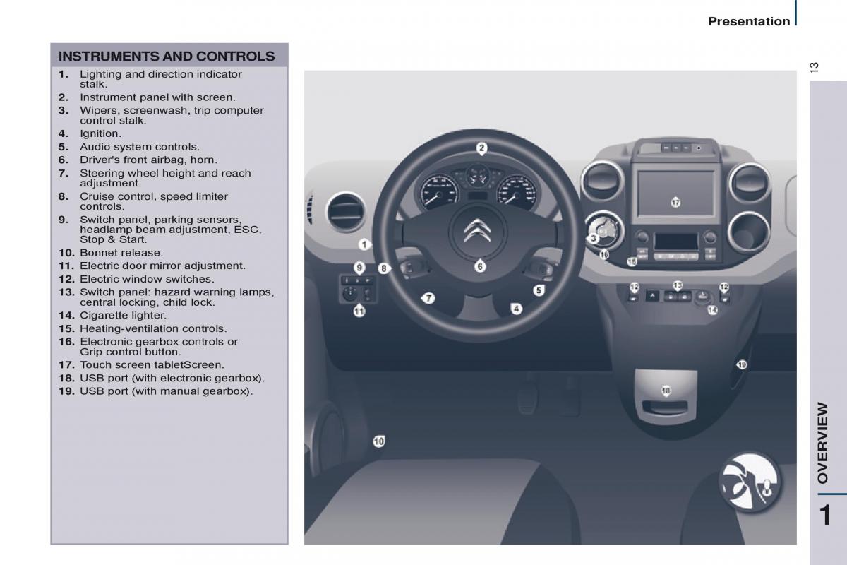 Citroen Berlingo Multispace II 2 owners manual / page 15