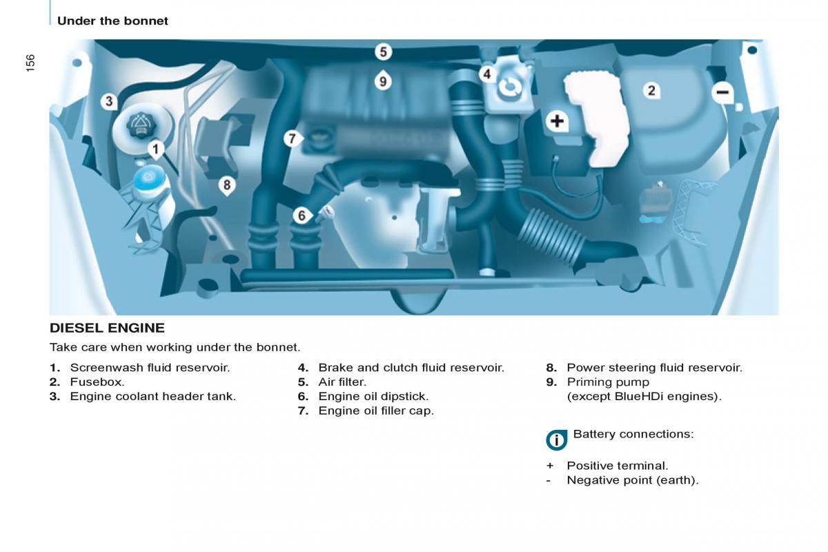 Citroen Berlingo Multispace II 2 owners manual / page 158