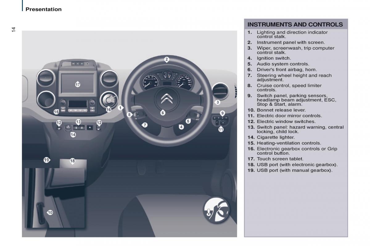 Citroen Berlingo Multispace II 2 owners manual / page 16