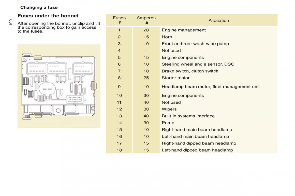 Citroen Berlingo Multispace II 2 owners manual / page 192