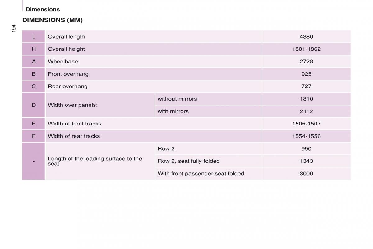 Citroen Berlingo Multispace II 2 owners manual / page 196