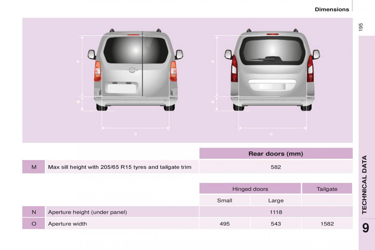 Citroen Berlingo Multispace II 2 owners manual / page 197