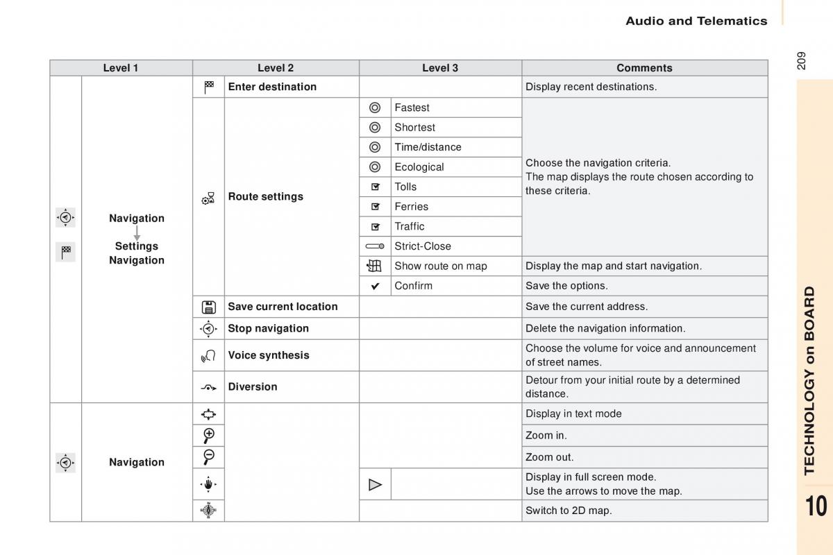 Citroen Berlingo Multispace II 2 owners manual / page 211