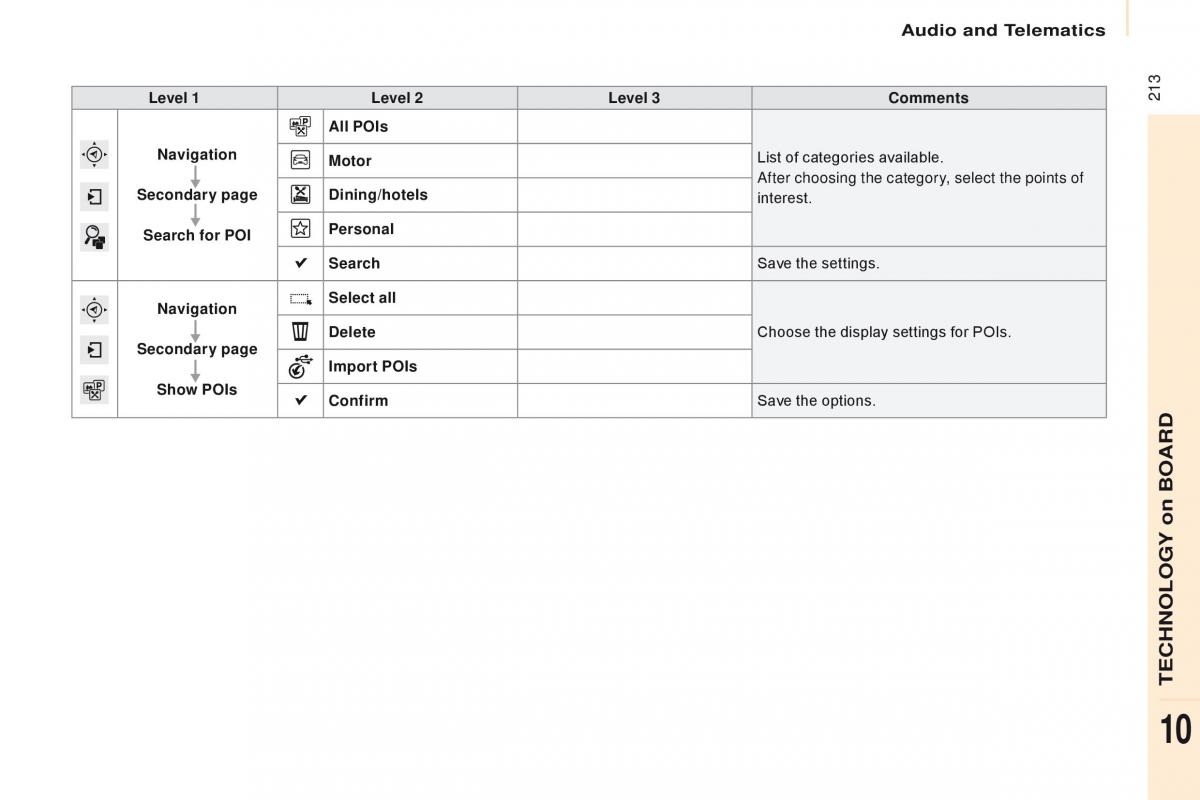 Citroen Berlingo Multispace II 2 owners manual / page 215