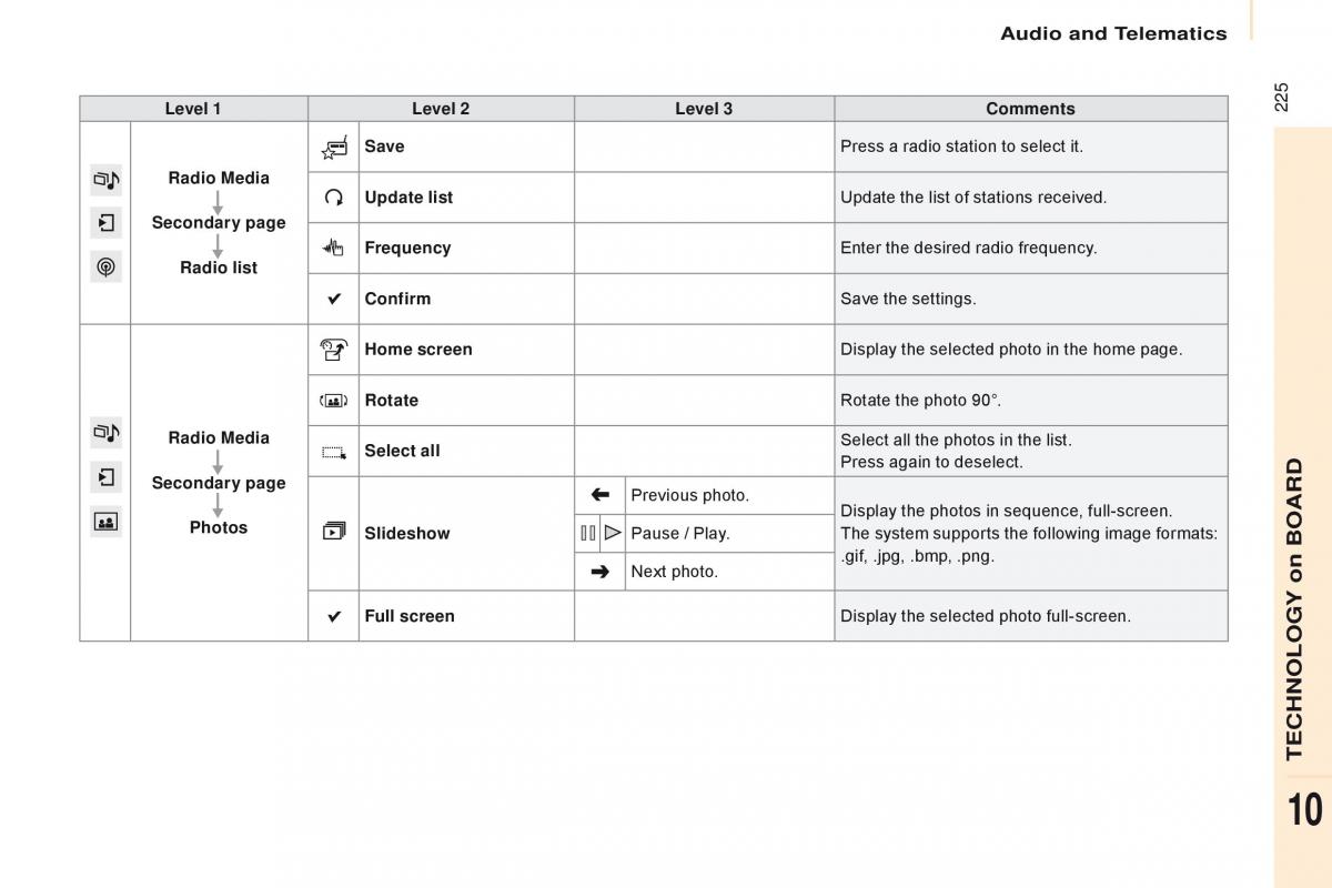 Citroen Berlingo Multispace II 2 owners manual / page 227