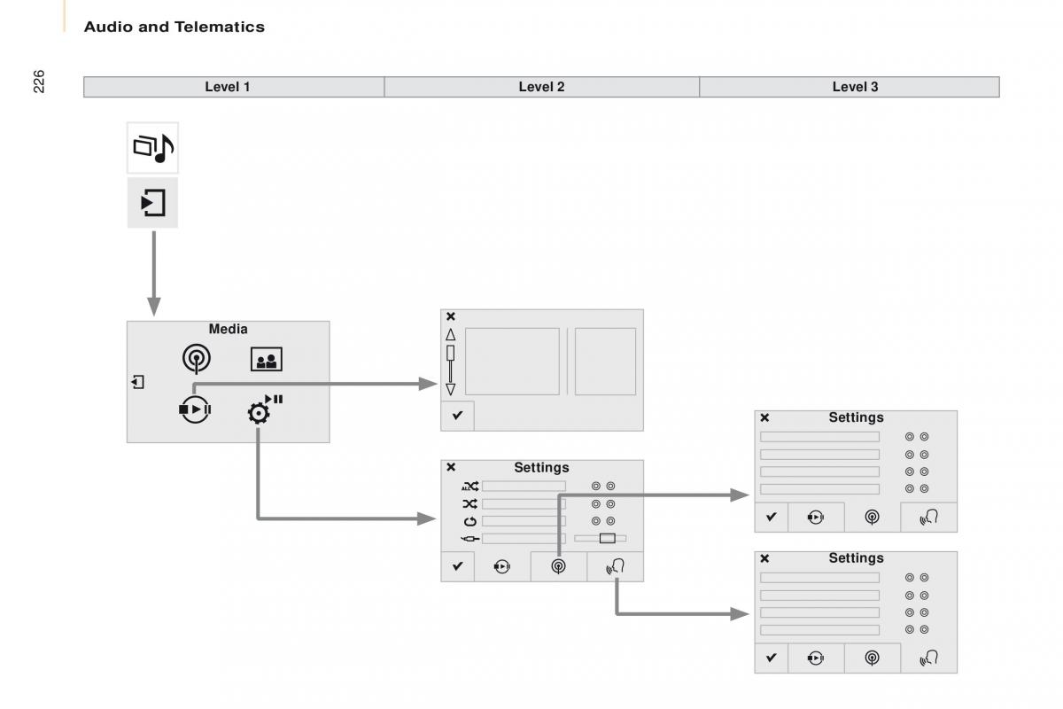 Citroen Berlingo Multispace II 2 owners manual / page 228