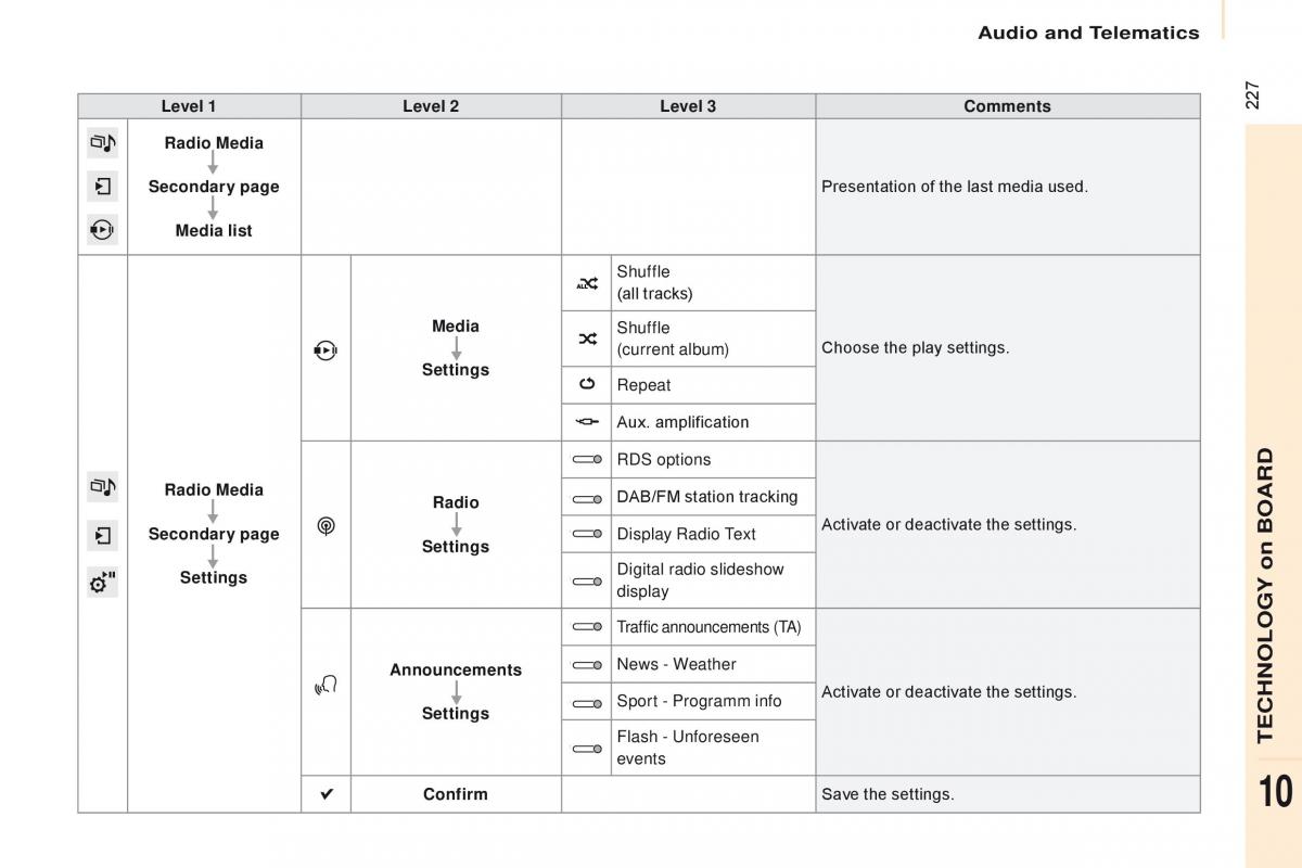 Citroen Berlingo Multispace II 2 owners manual / page 229