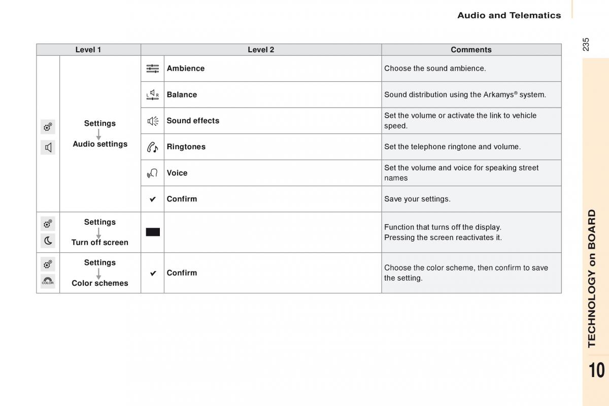 Citroen Berlingo Multispace II 2 owners manual / page 237