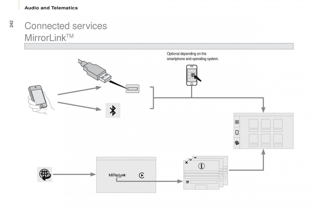 Citroen Berlingo Multispace II 2 owners manual / page 244