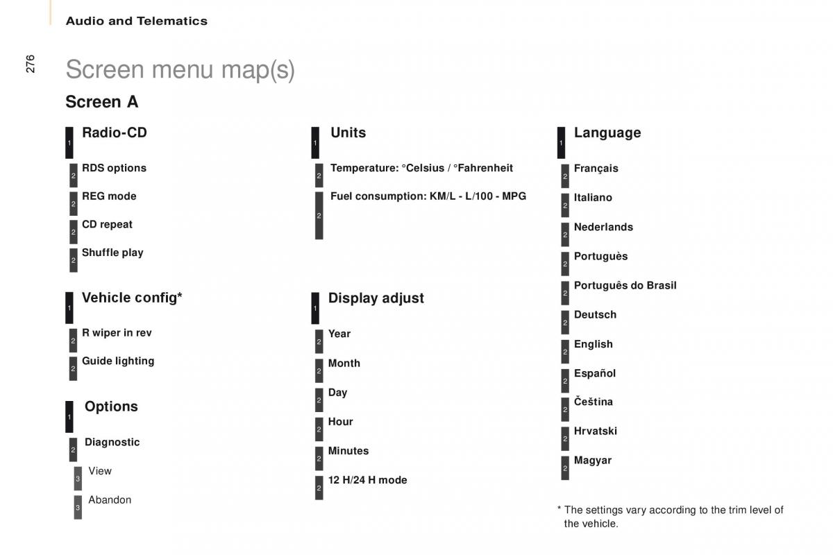 Citroen Berlingo Multispace II 2 owners manual / page 278