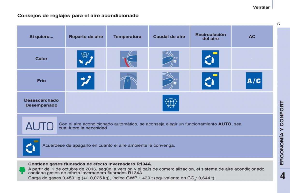 Citroen Berlingo Multispace II 2 manual del propietario / page 73