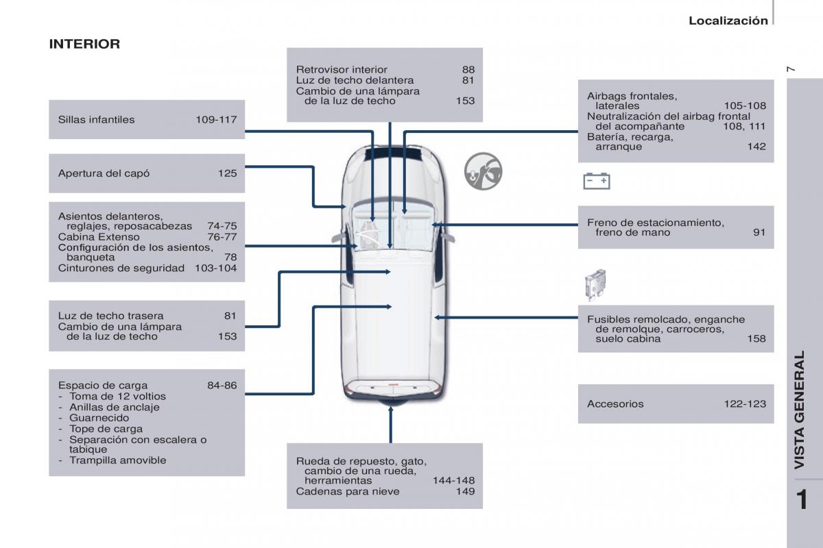 Citroen Berlingo Multispace II 2 manual del propietario / page 9