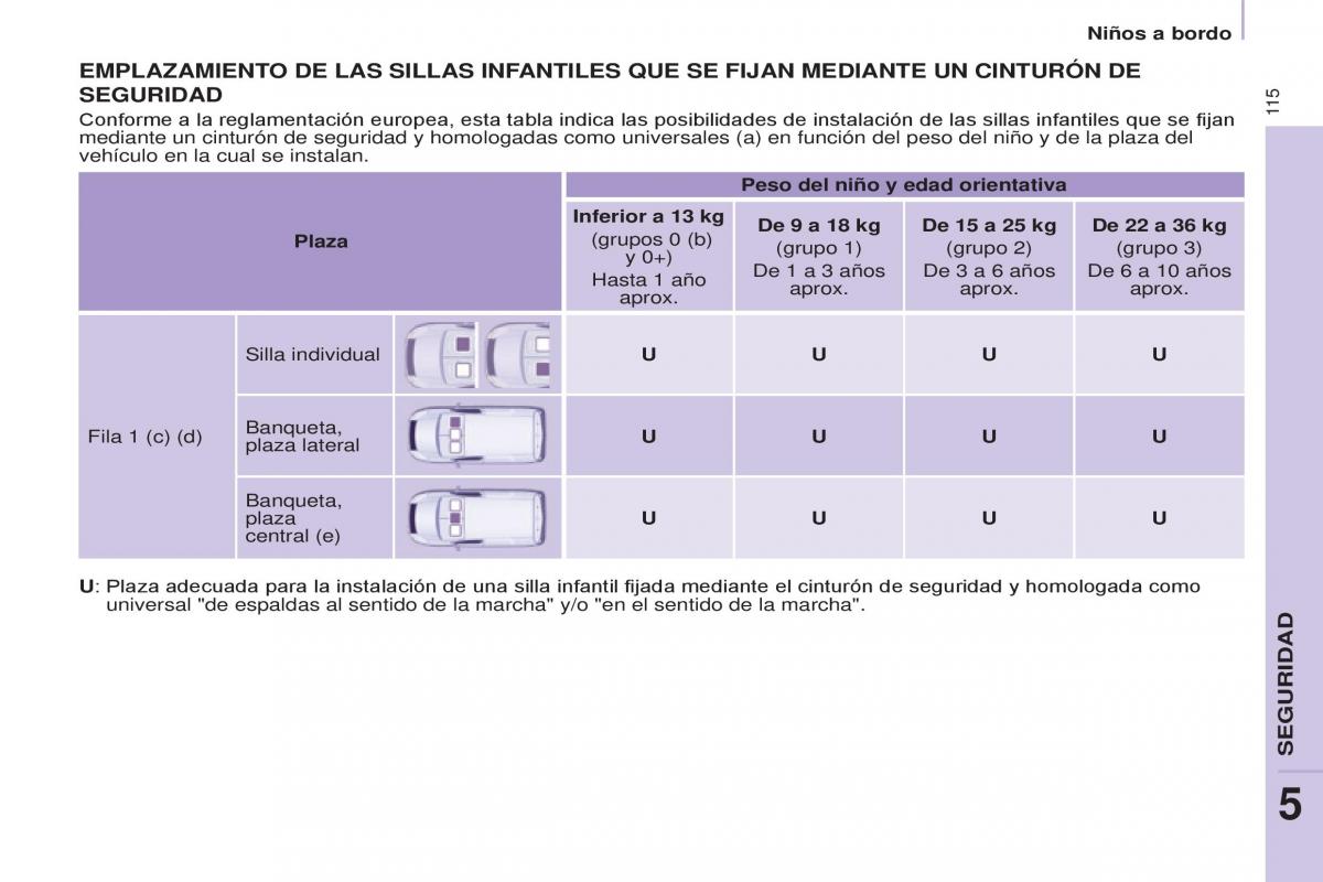 Citroen Berlingo Multispace II 2 manual del propietario / page 117