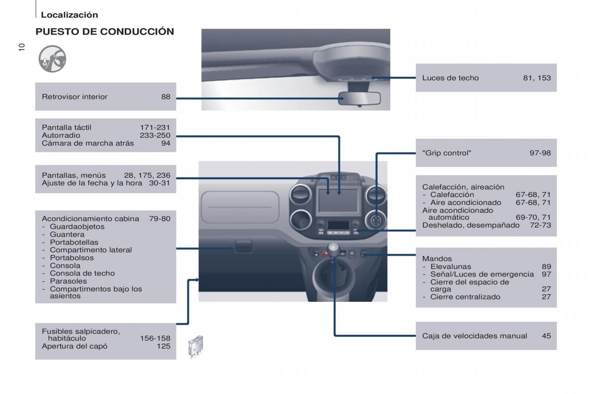 Citroen Berlingo Multispace II 2 manual del propietario / page 12